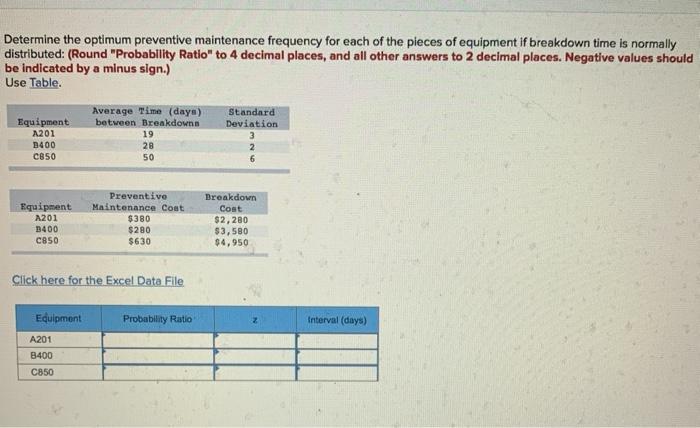 Determine the optimum preventive maintenance