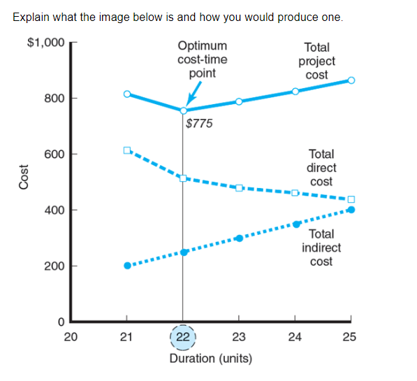 Explain what the image below is and how you would produce