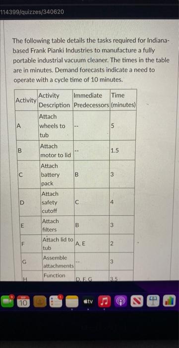 The following table details the tasks required