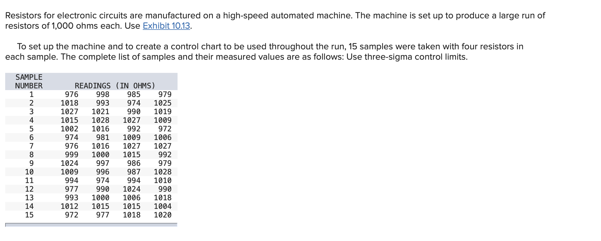 Resistors for electronic circuits are