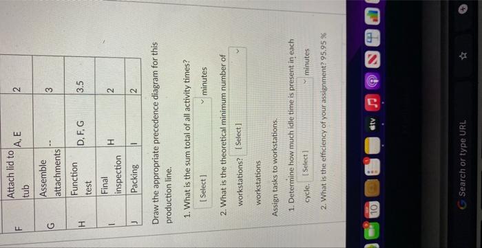 The following table details the tasks required