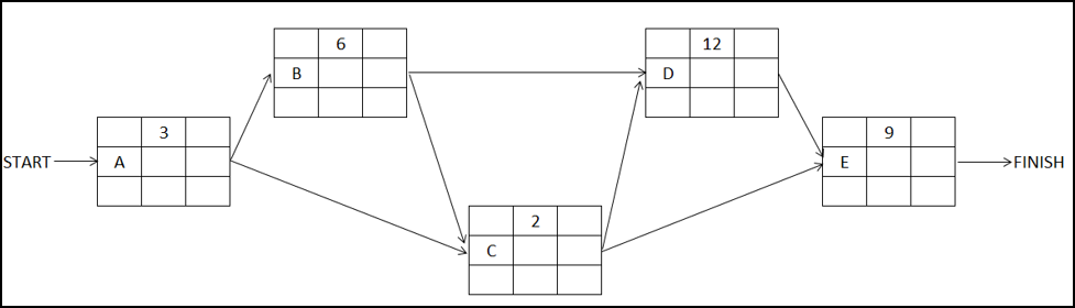Project Management Question: In this simplified