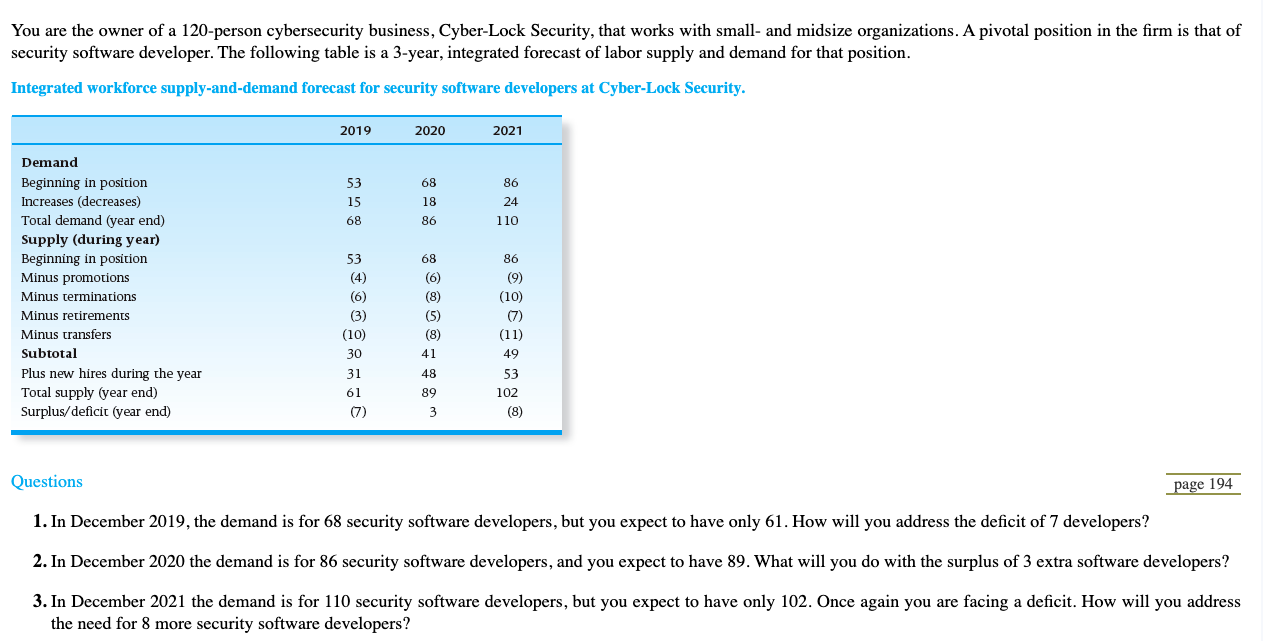 You are the owner of a 120-person cybersecurity
