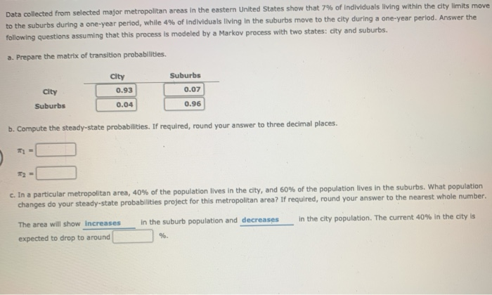 Data collected from selected major metropolitan