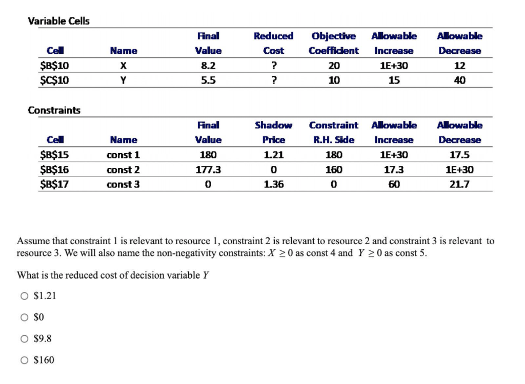 Variable Cells Final Value Reduced Cost Allowable