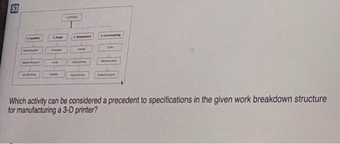 53 Which activity can be considered a precedent