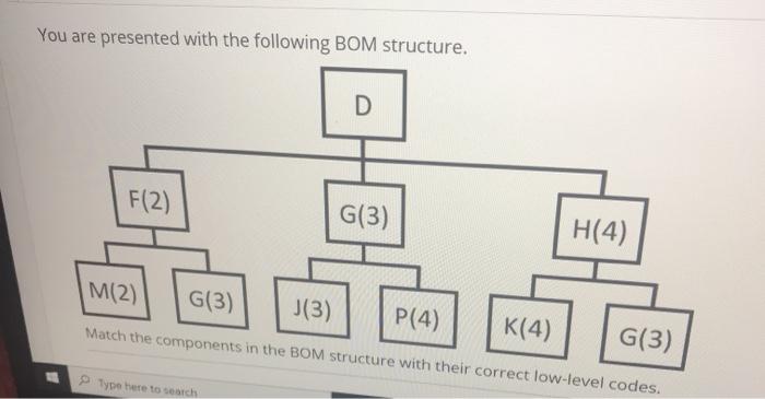 You are presented with the following BOM
