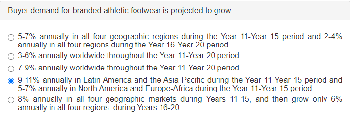 Buyer demand for branded athletic footwear is