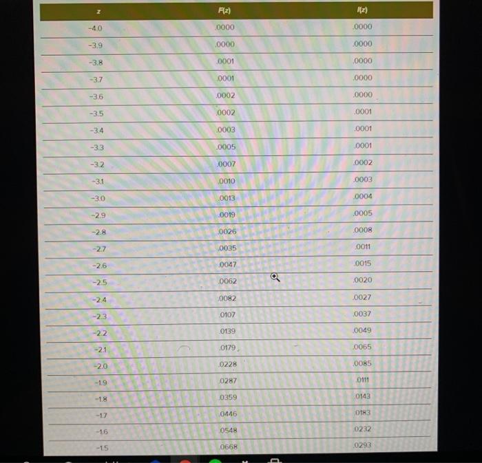 Goop Inc. needs to order a raw material to make a