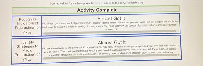 Sooring values for each response have been added