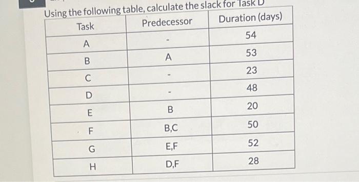 Using the following table, calculate the slack