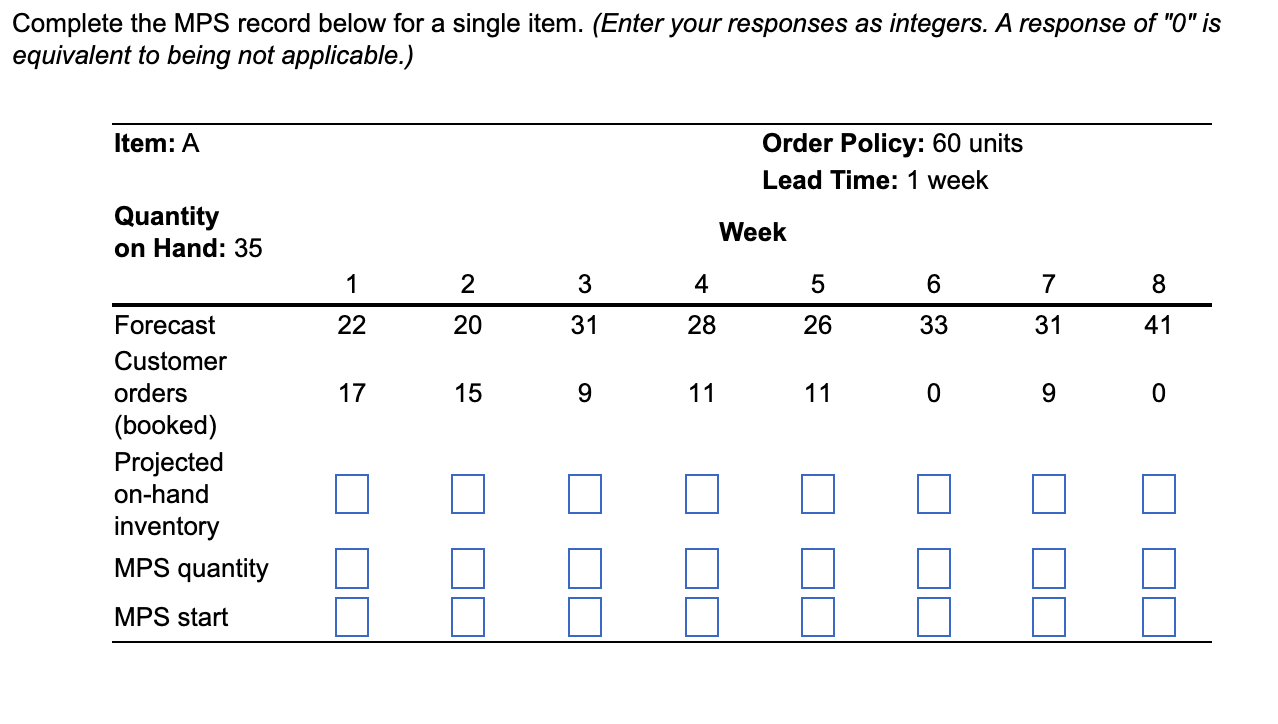 Complete the MPS record below for a single item.