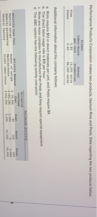 Performance Products Corporation makes two