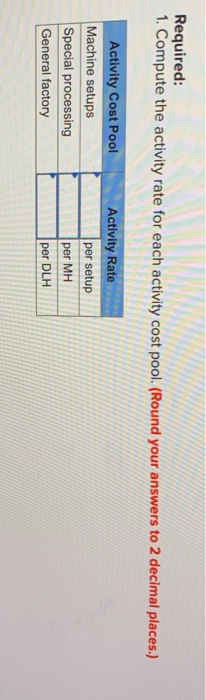 Performance Products Corporation makes two