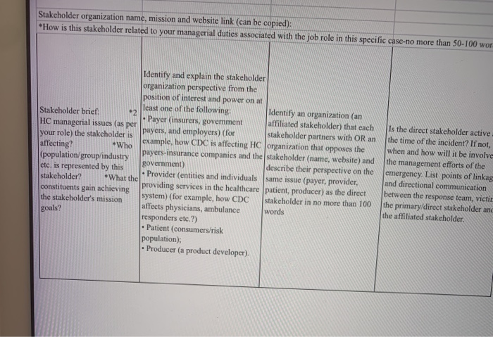 health care stakeholders Your Supervising Manager