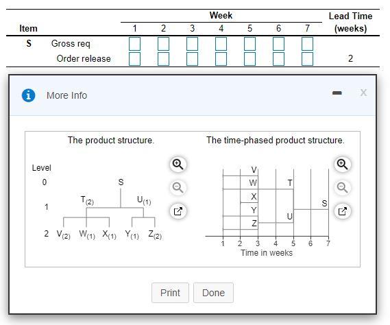 The demand for subassembly S is 80 units in week
