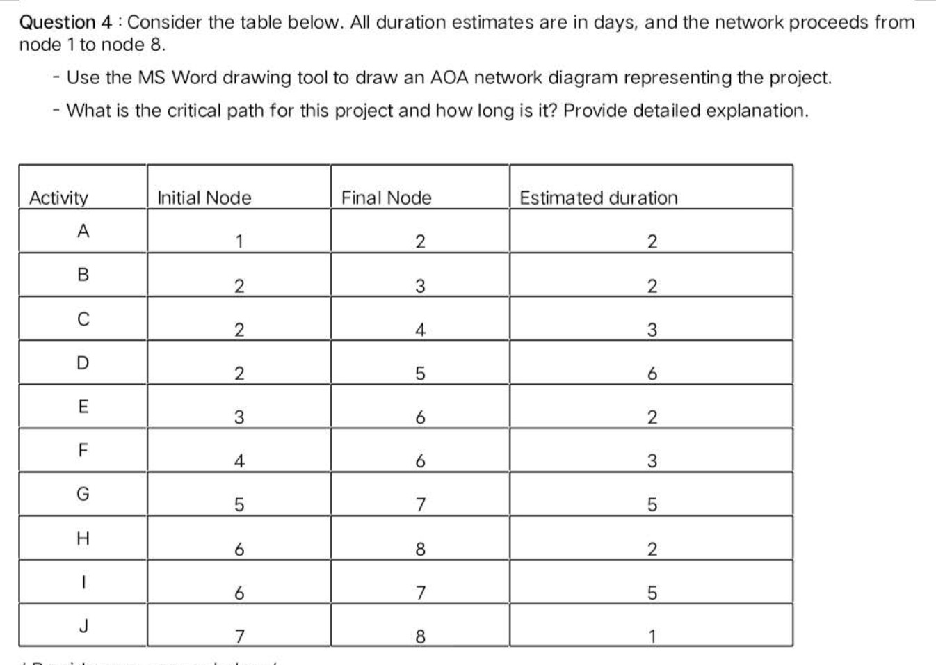 Make sure you express your thoughts clearly, in