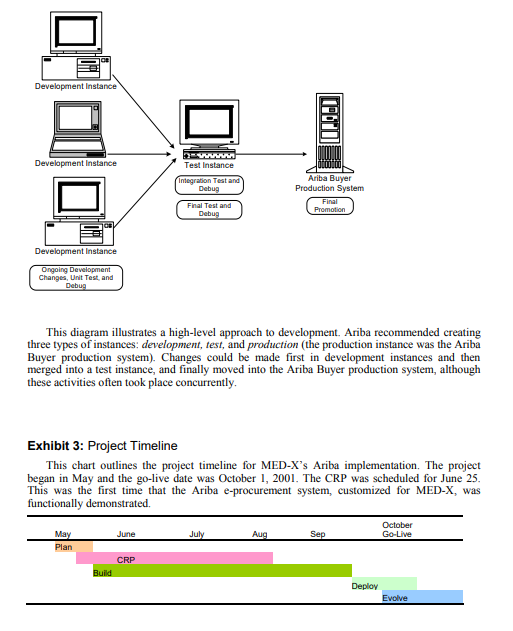 3.What should Martin do when managing future
