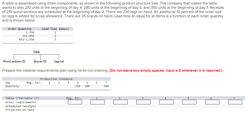A table is assembled using three components, as