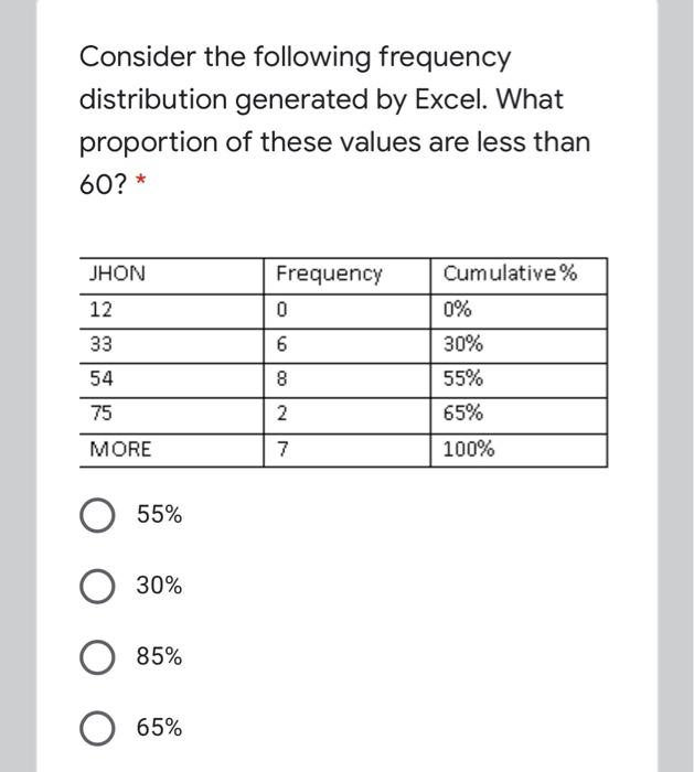 Consider the following frequency distribution