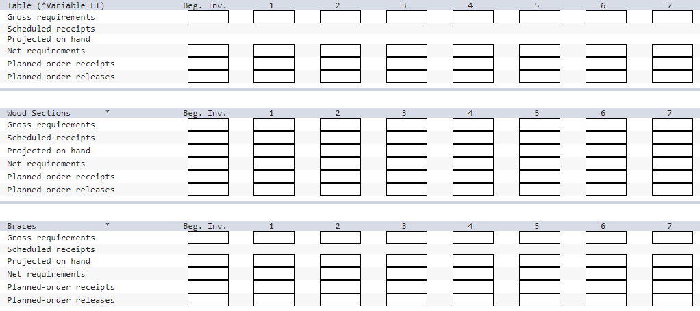 A table is assembled using three components, as