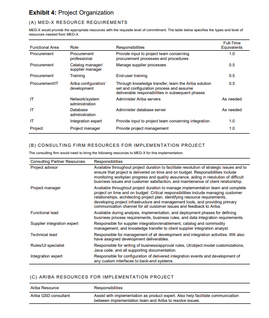 3.What should Martin do when managing future