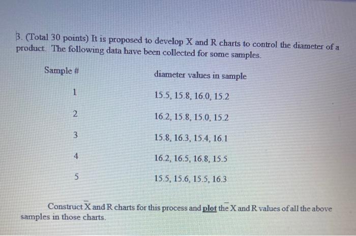 3. (Total 30 points) It is proposed to develop X