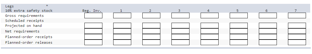 A table is assembled using three components, as