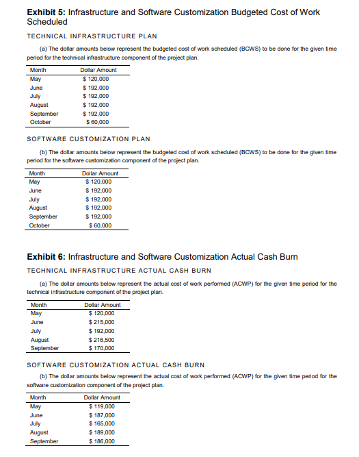 3.What should Martin do when managing future
