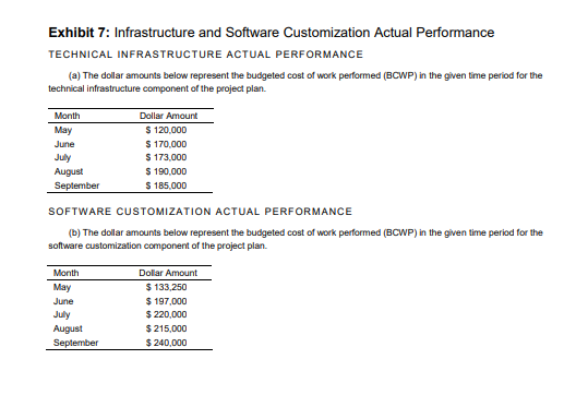3.What should Martin do when managing future