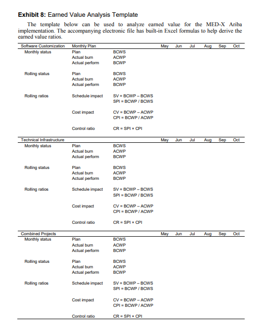 3.What should Martin do when managing future