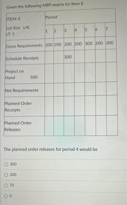 Given the following MRP matrix for Item E: ITEM: