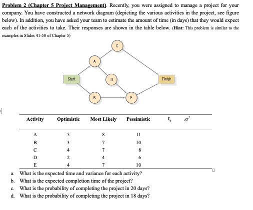 Problem 2 (Chapter 5 Project Management).