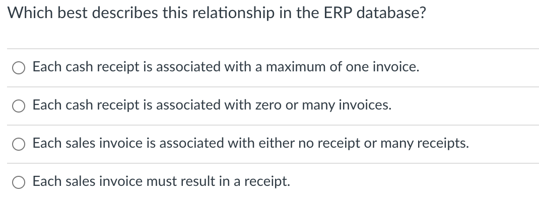 Which best describes this relationship in the ERP