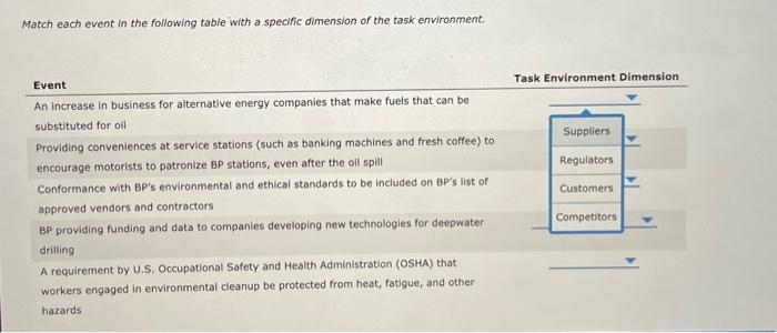 Match each event in the following table with a