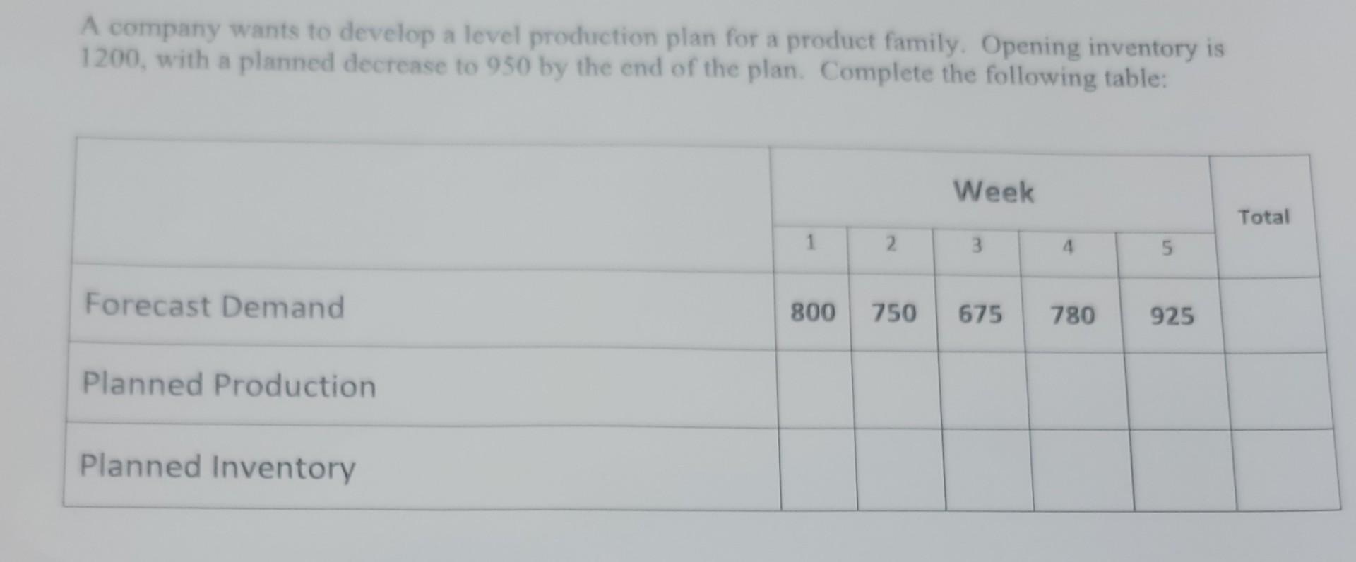 A company wants to develop a level production