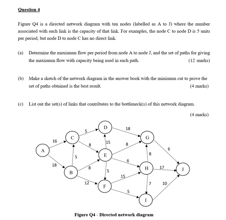 Question 4 Figure Q4 is a directed network