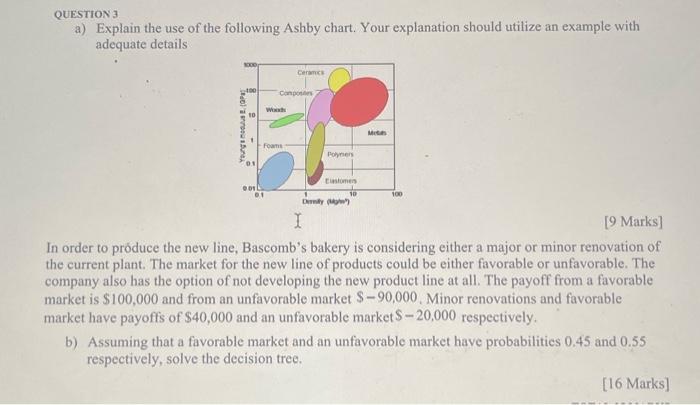 QUESTION 3 a) Explain the use of the following