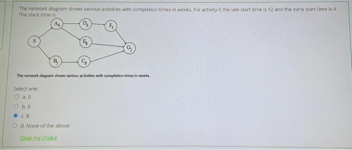 d The network diagram shows various activities