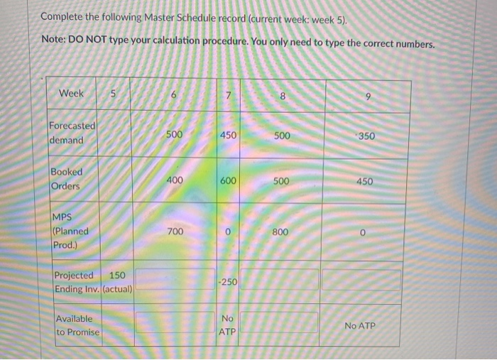 Complete the following Master Schedule record