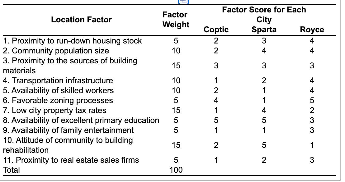 Wagner Remodelers Inc. is looking for a new city