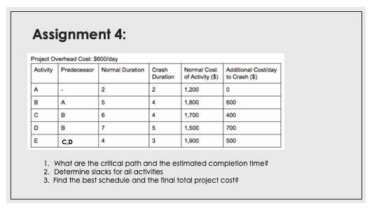 Assignment 4: Project Overhead Cost: S600/day