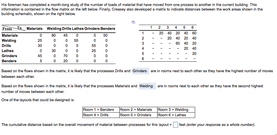 His foreman has completed a month-long study of