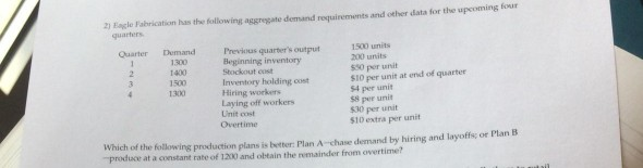 21 Lacle Fabrication has the following aggregate