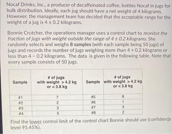 Nocaf Drinks, Inc., a producer of decaffeinated