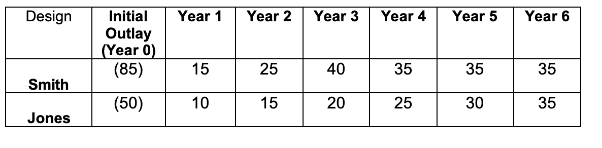 Mary and Shelley have plans for expanding the caf