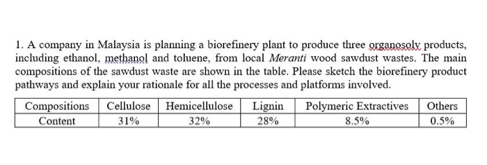 1. A company in Malaysia is planning a