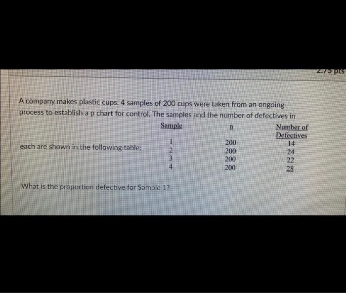 Zops n A company makes plastic cups. 4 samples of