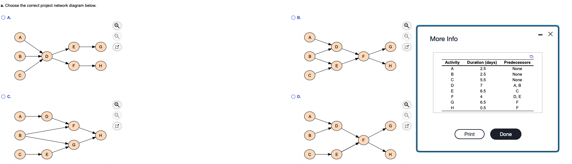 a. Choose the correct project network diagram