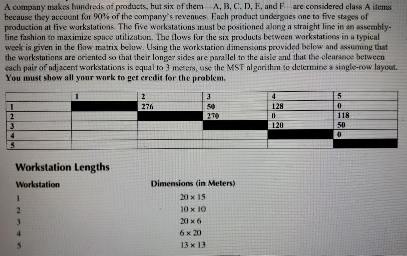 A company makes hundreds of products, but six of